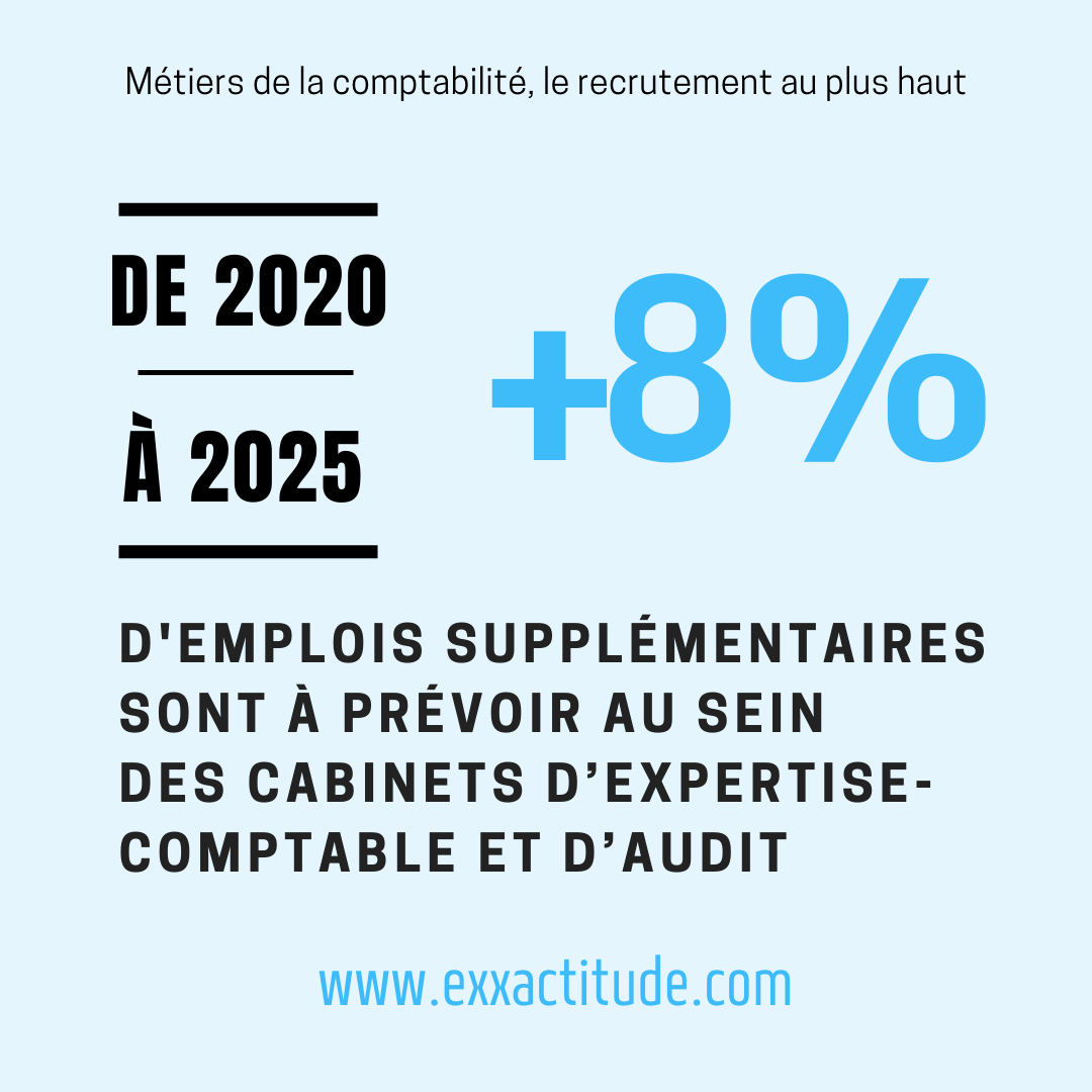 prévision du recrutement en cabinet comptable 2025