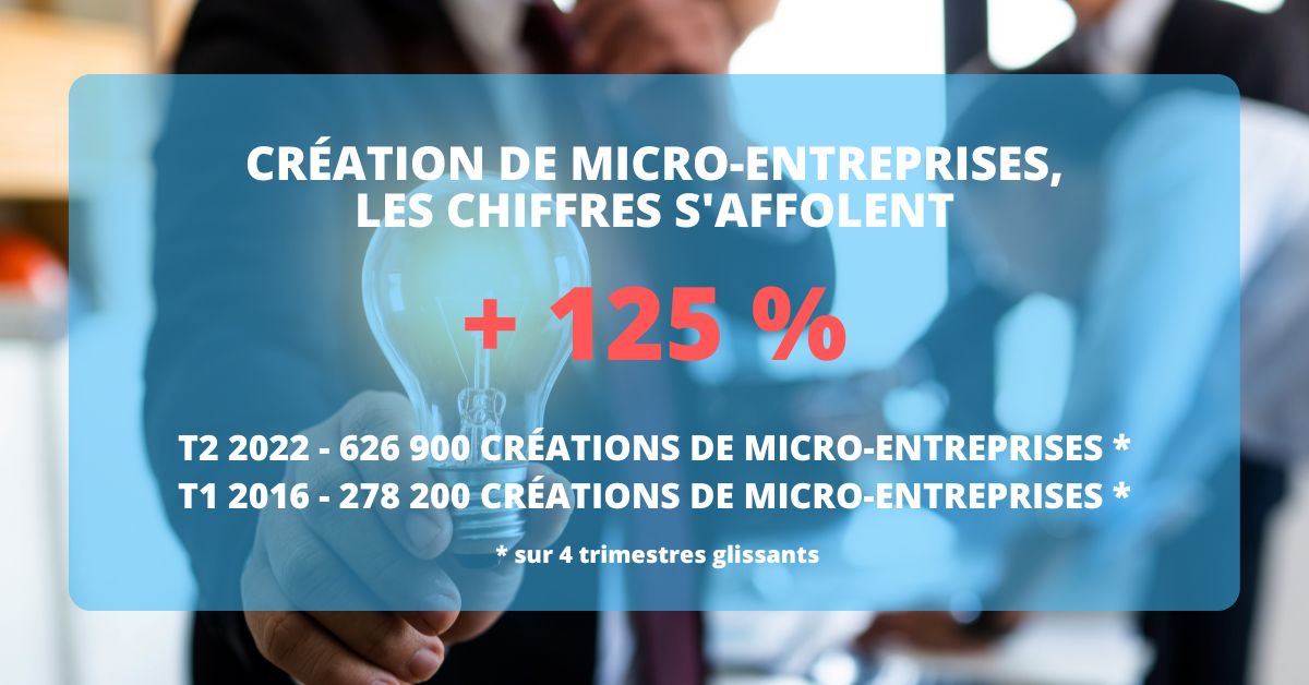 creation micro entreprise