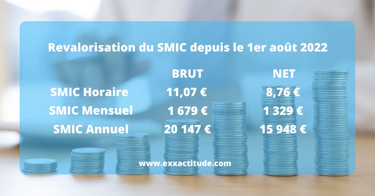 revalorisation SMIC aout 2022